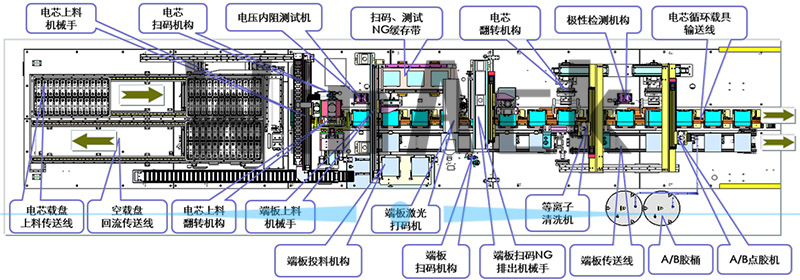 ev battery pack assembly line