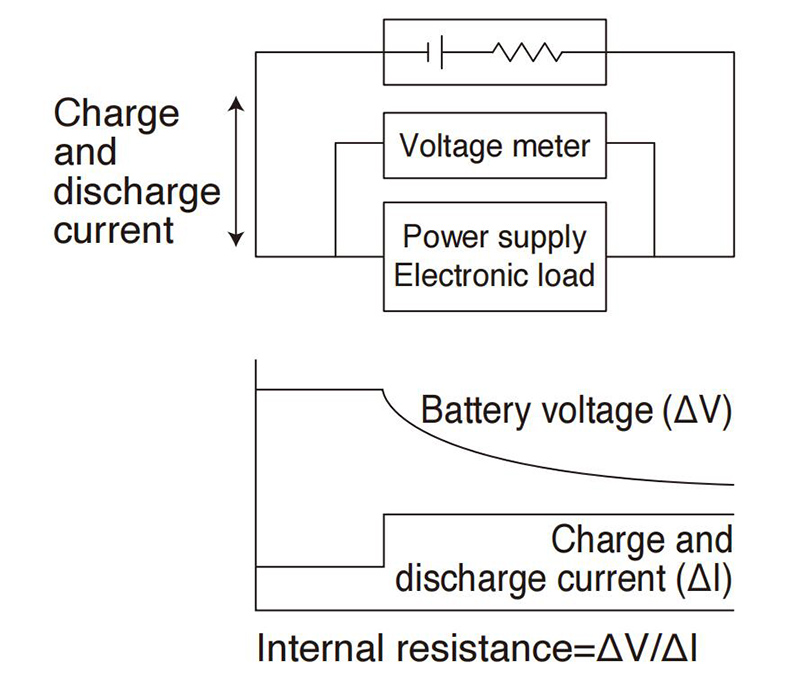 Misura DCIR della batteria