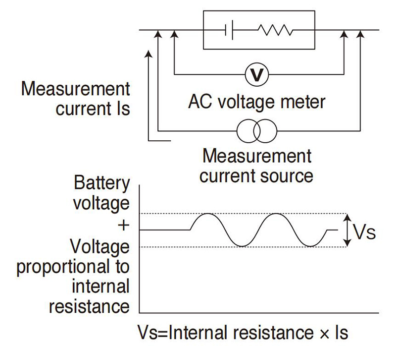 Test di resistenza interna della batteria: ACIR e DCIR | Test della batteria